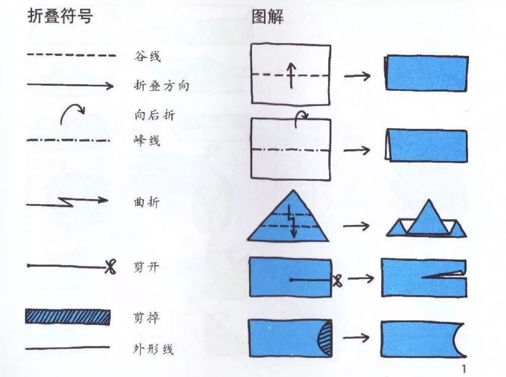 纸飞机_纸飞机安装_纸飞机telegeram下载