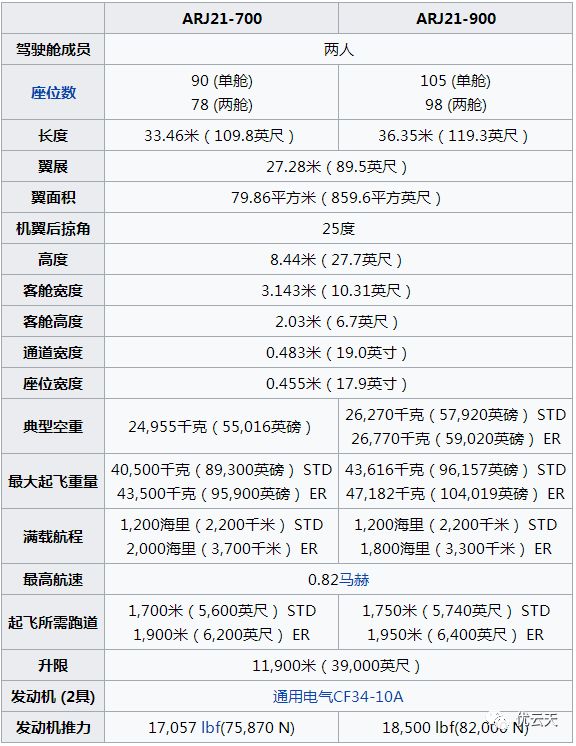 飞机中文版下载官网_飞机中文语言包_飞机中文