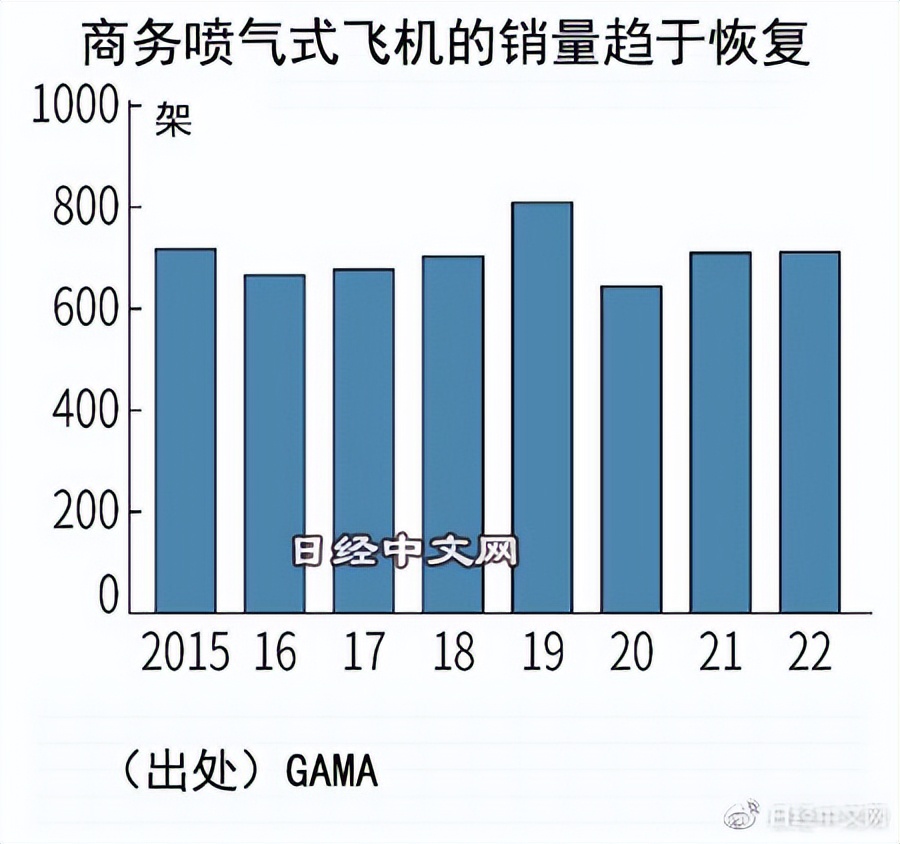 飞机中文_飞机中文版下载官网_飞机中文版怎么设置