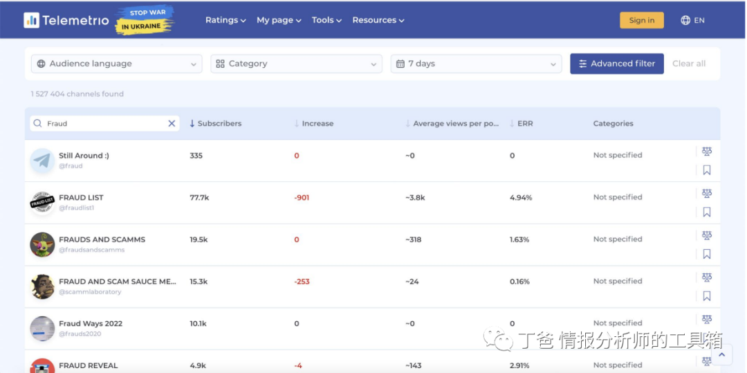 电报_电报telegram网站_电报是什么APP