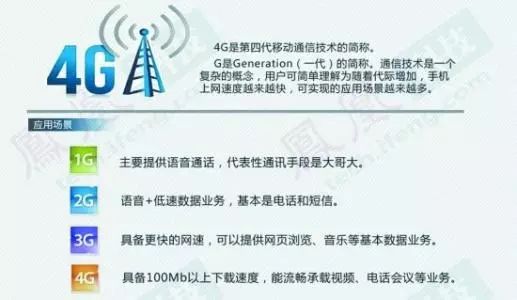 电报_电报下截_电报原理