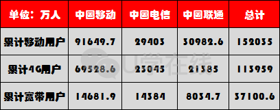 电报_电报下截_电报原理