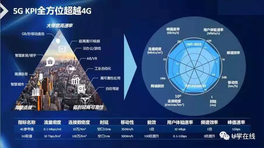 电报原理_电报下截_电报
