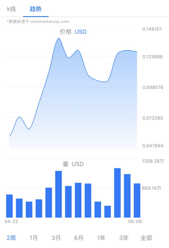电报_电报telegram网站_电报是什么APP