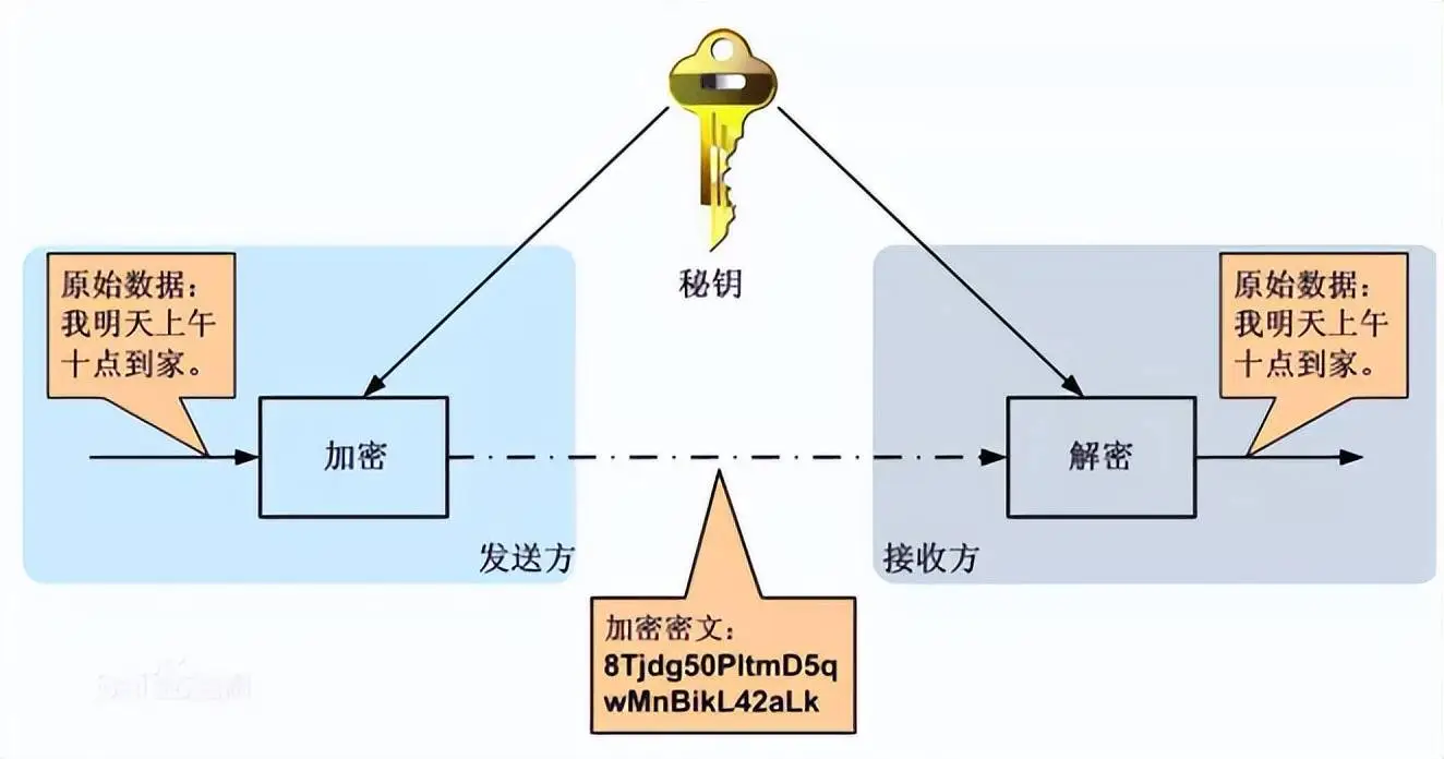 电报telegram网站_电报_电报密码