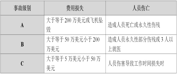 汉化飞机怎么改密码_飞机汉化_汉化飞机模拟器