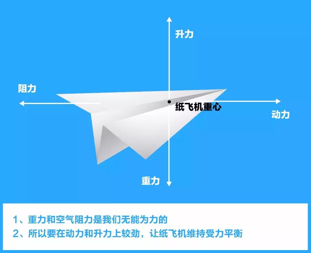 纸飞机开户软件_纸飞机的折叠方法_纸飞机
