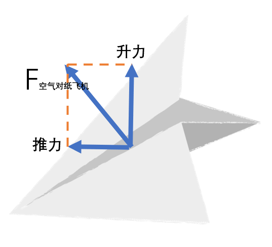 纸飞机_纸飞机by潭石小说_纸飞机下载