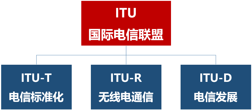 电报是谁发明的_电报下截_电报