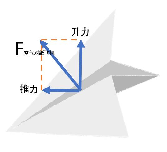 纸飞机账户购买_纸飞机telegeram_纸飞机